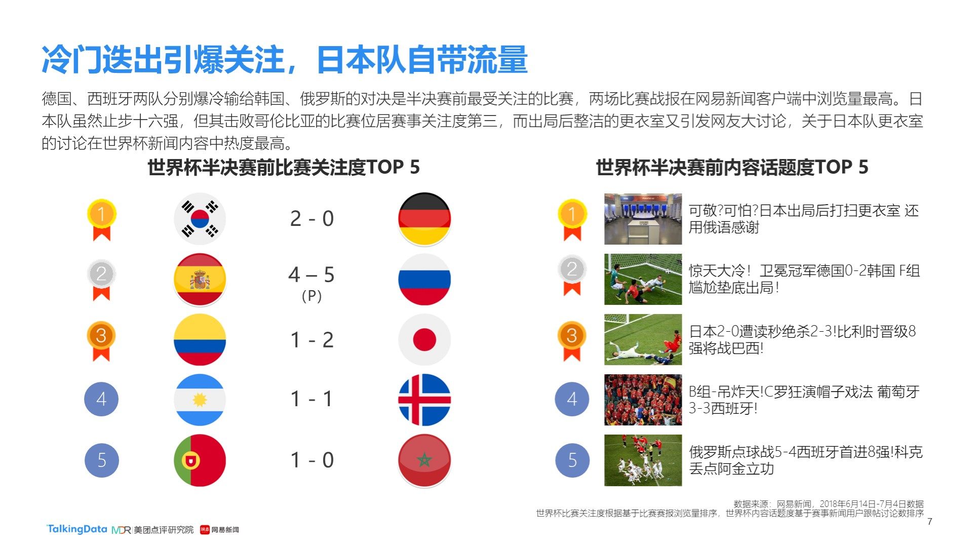 挥出最佳